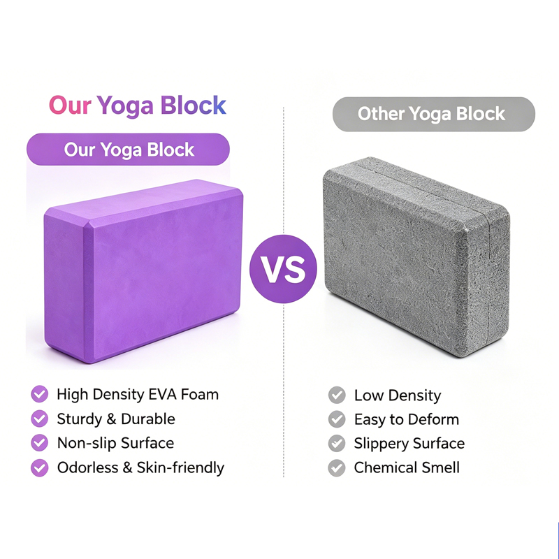 Yoga Block OEM EVA Yoga Block  - đánh giá và giá Yoga Fitness Factory
